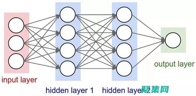了解深度学习在计算机视觉中的变革性作用