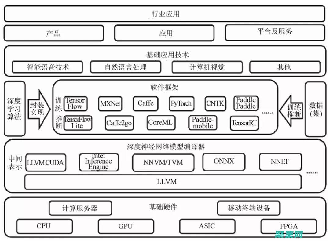 从原理到实践