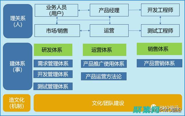 新产品开发中的价值评估：确保投资回报最大化 (新产品开发中的协调运作问题L公司)