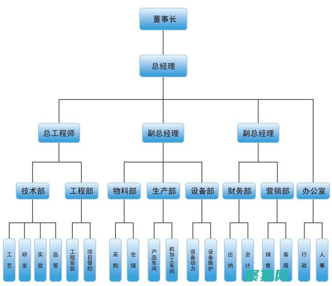 b组织机构代码证书是什么