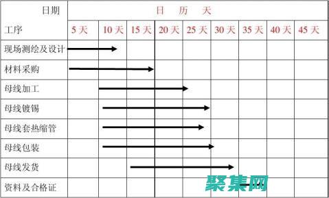 交货时间表格怎么做?