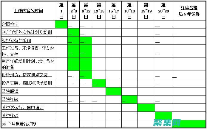 交货时间表格怎么做?