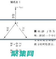 定制的无限可能性