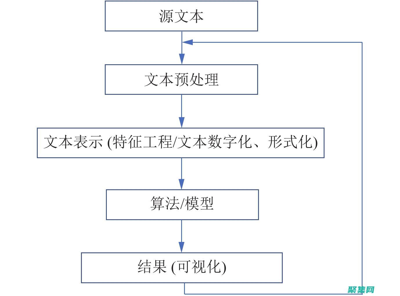 自然语是什么意思