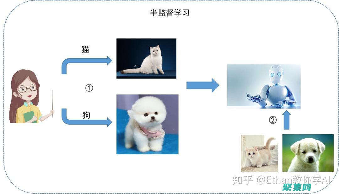 机器学习框架集成