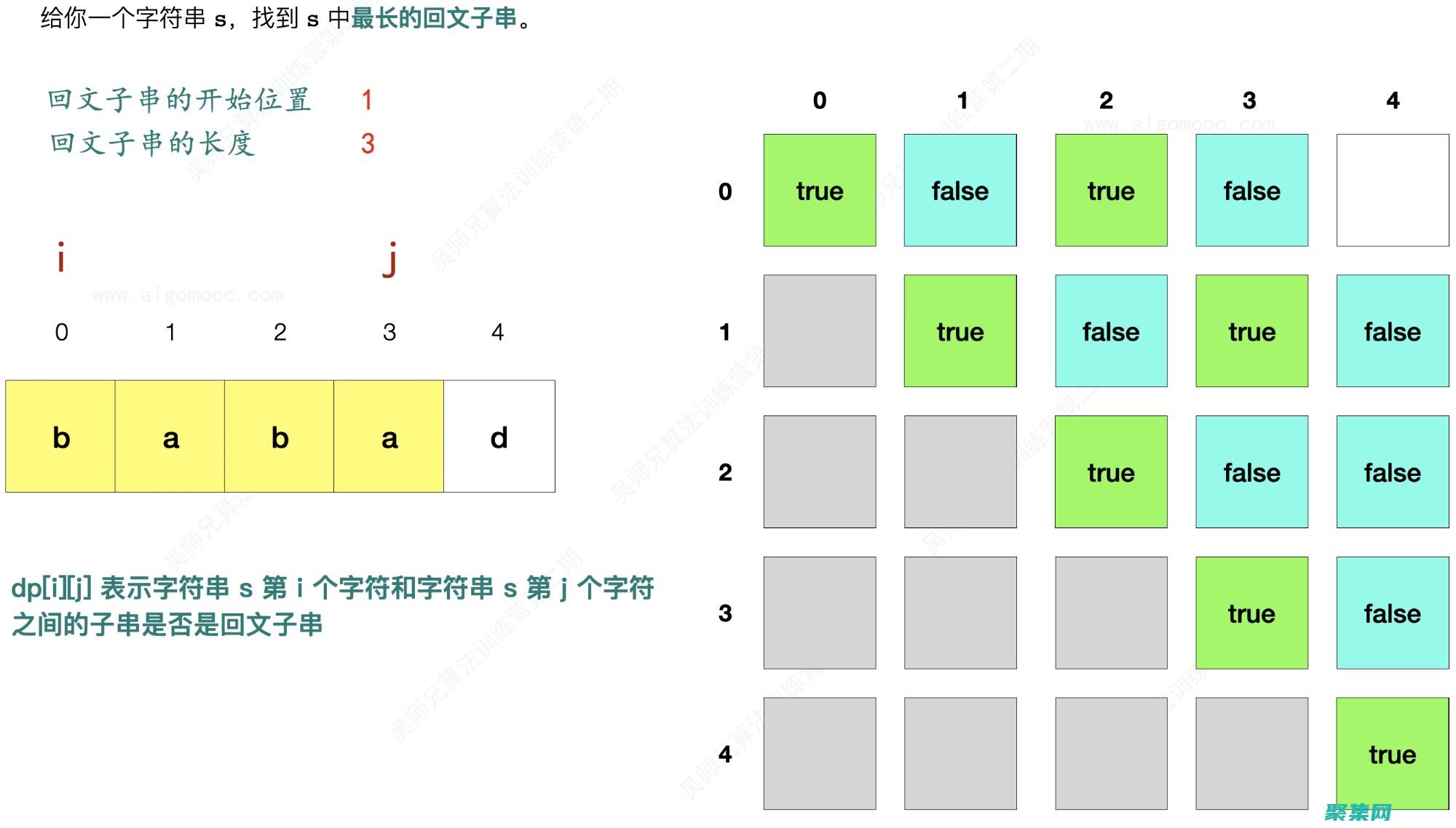 可从头开始实现机器学习算法
