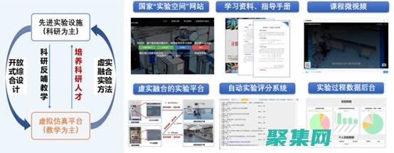 控制流：熟练使用条件语句（if-else）、循环语句（for、while、do-while）和跳转语句（break、continue、goto）。(控制流打法)