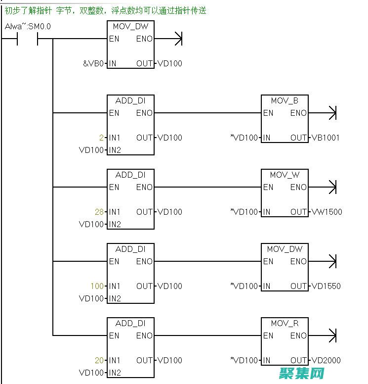 理解指针的本质