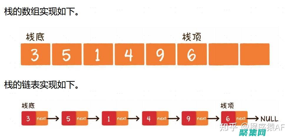 数据结构实现复数的加减乘除