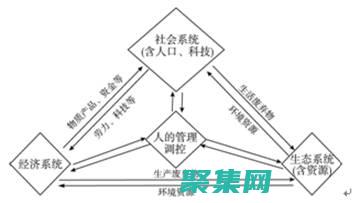 避免环境退出的解决方案