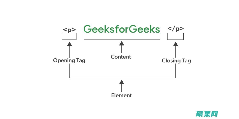 构建美观且功能齐全的网站