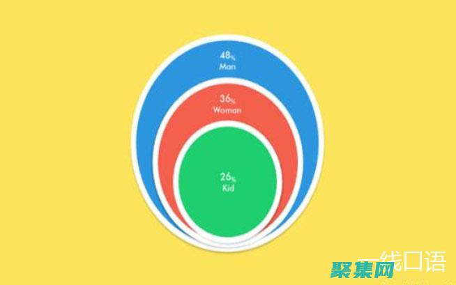 在模板系统和管理系统中的作用