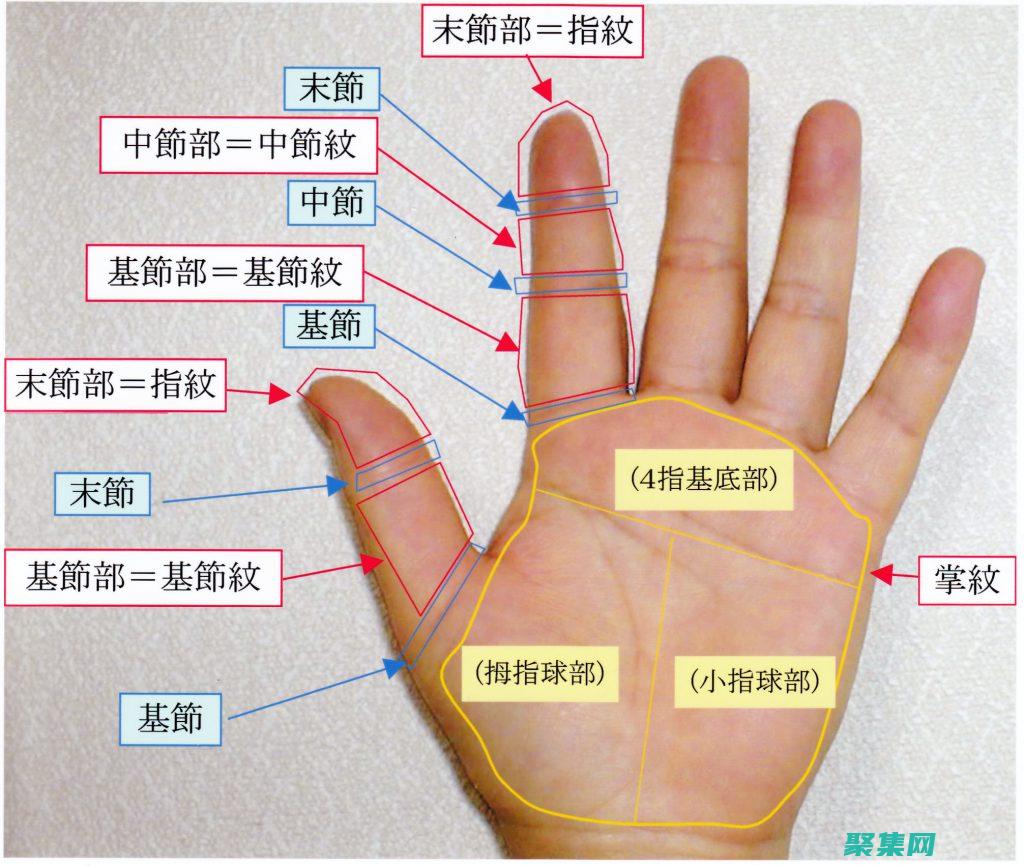 name：为 iframe 分配一个名称，以便通过 JavaScript 访问嵌入式内容。(name为什么是开音节)