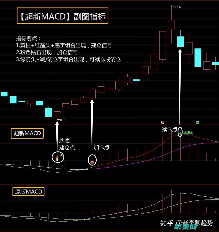 使用mkdir命令创建目录
