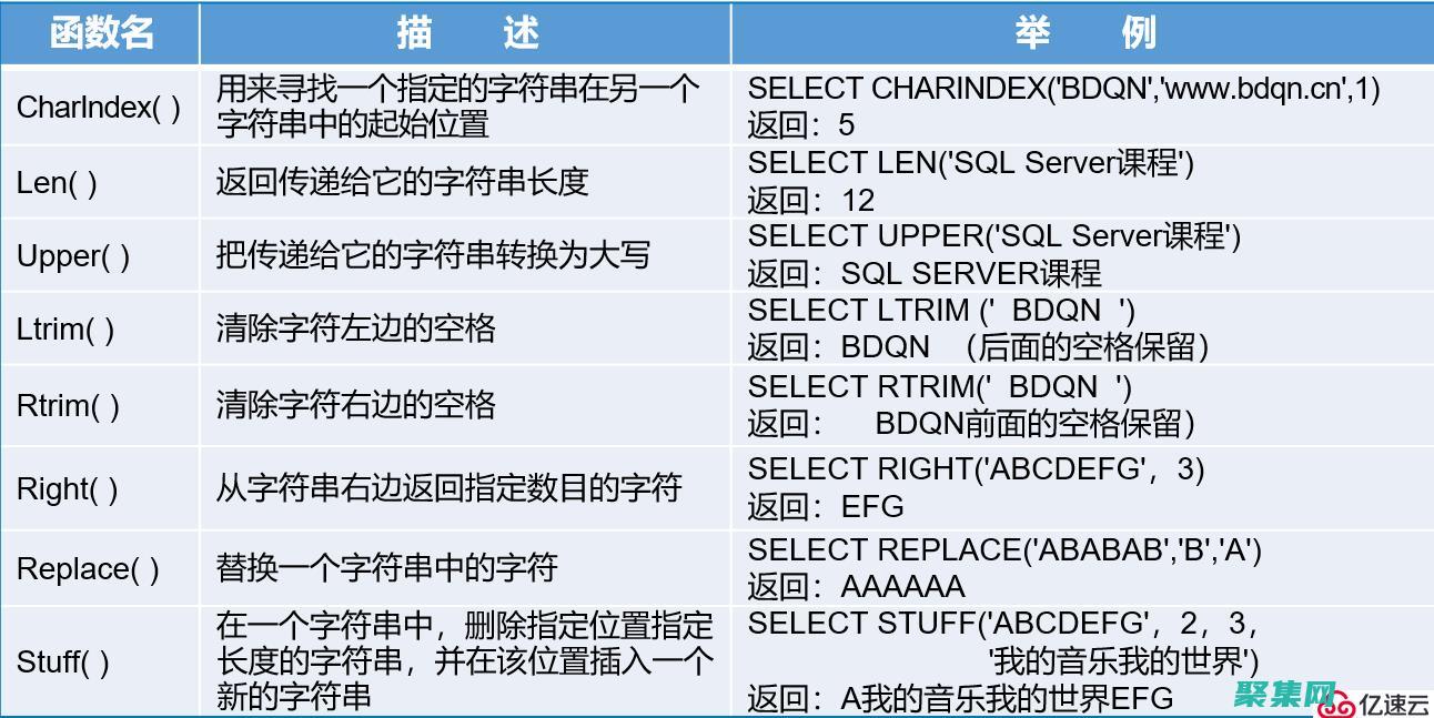 SQL 高级进阶：优化查询、建立索引和管理数据结构 (sql高级进阶教程)
