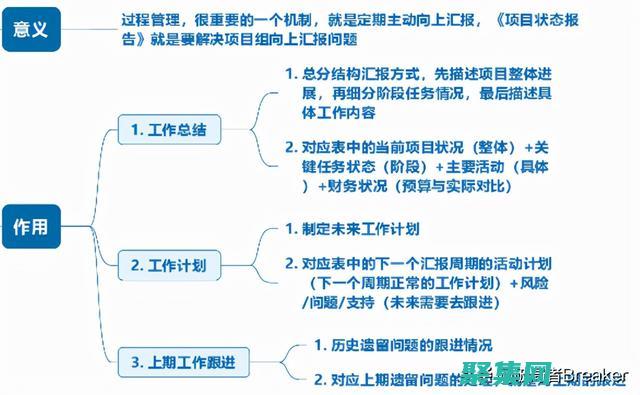 项目概述项目内容