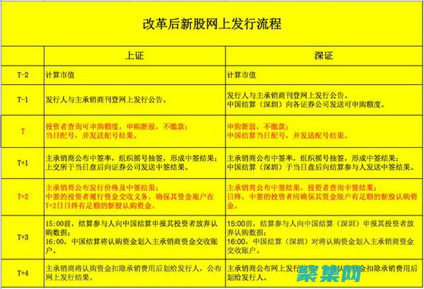 先决条件又叫什么