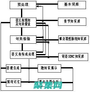 解锁自然语言复杂性