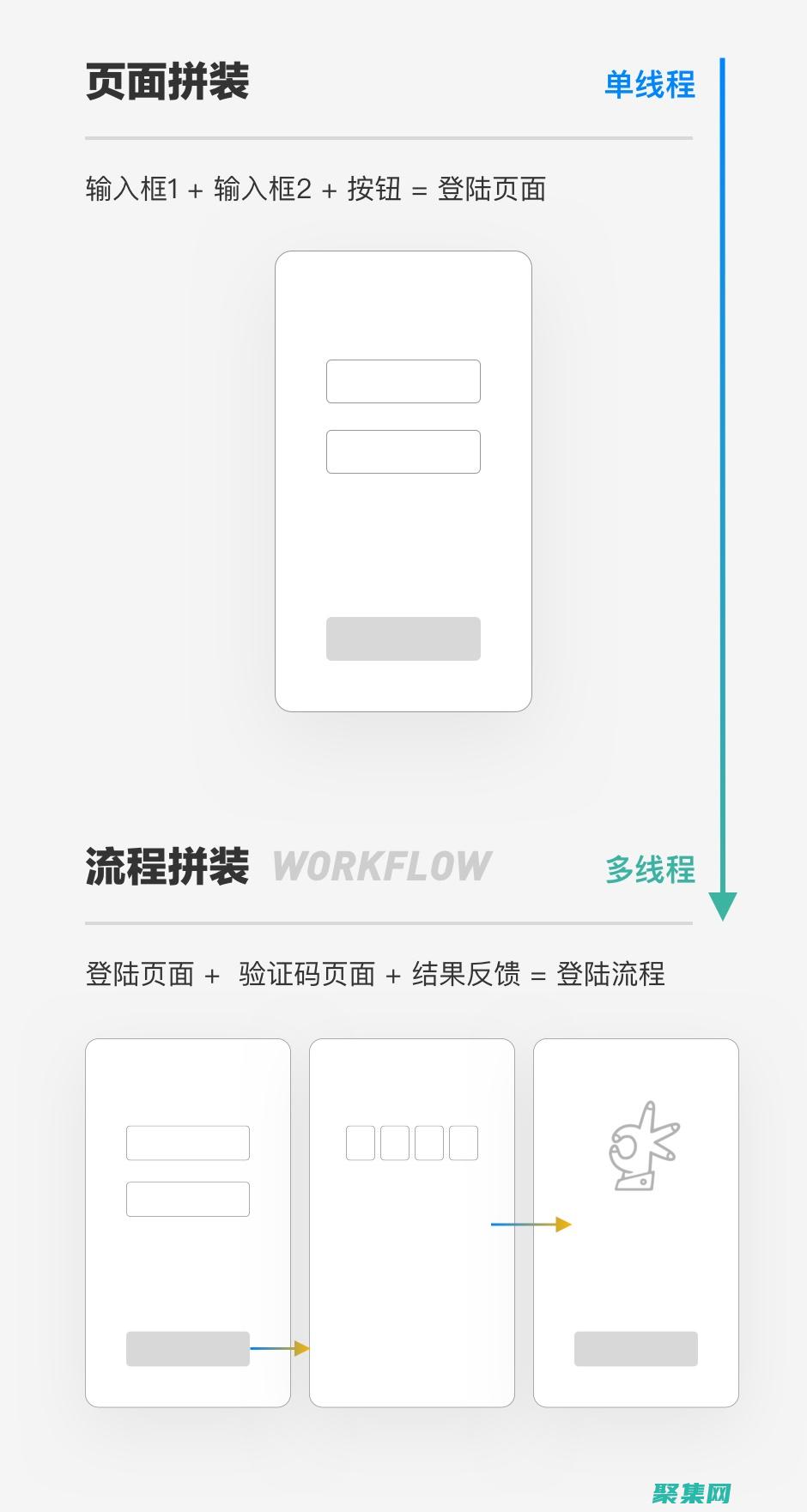 惰性加载和代码拆分