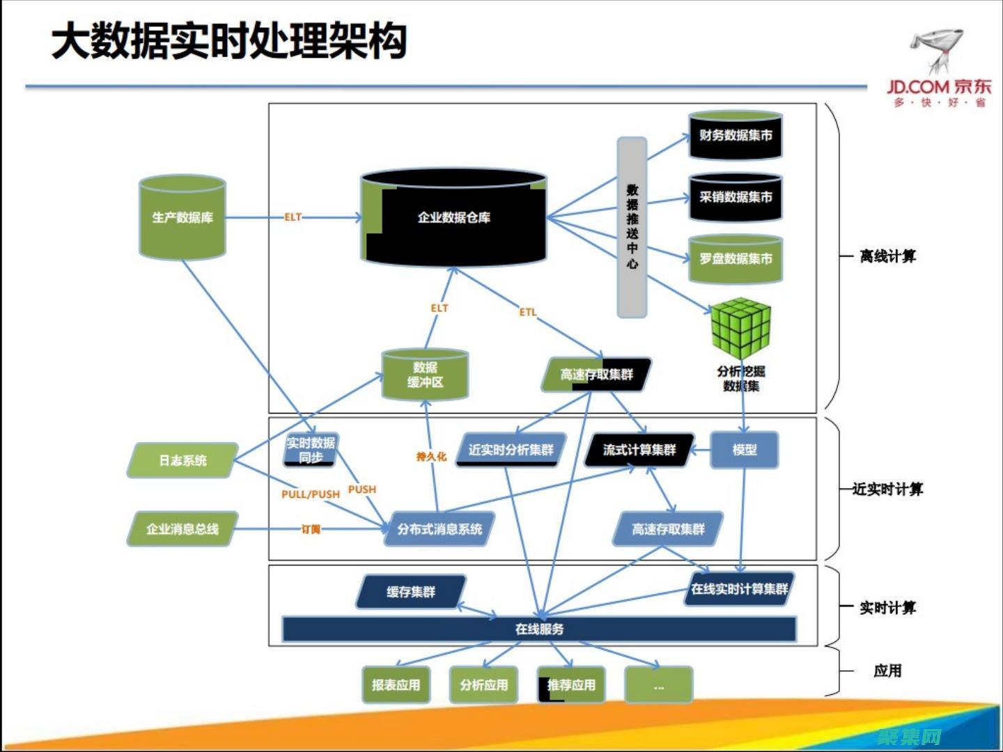 服务器推送可以实现流