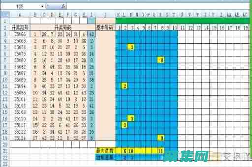 从硬盘到网络带宽的障眼法