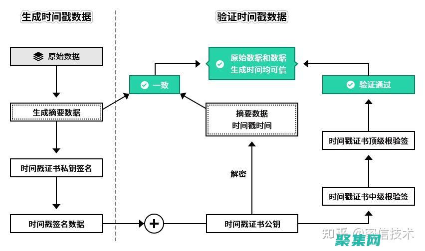 创建时间戳为小时分钟的时间序列索引