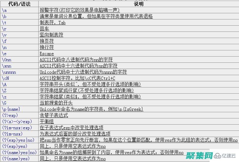 成为文本处理大师的必备