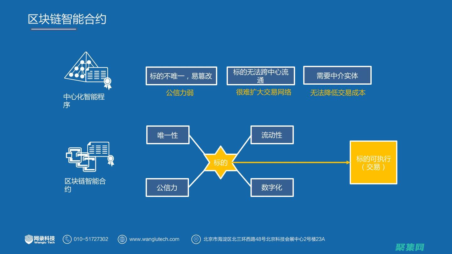 利用区块链技术增强供应链透明度和性