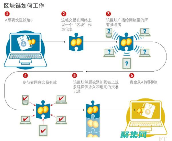 利用区块链技术进行管理