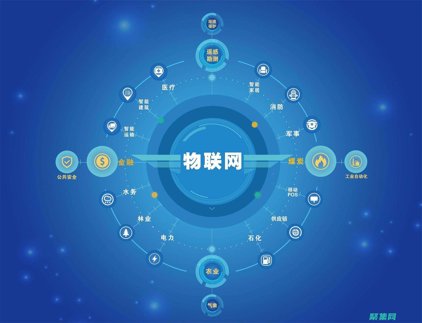 物联网获取实时并做出驱动的决策