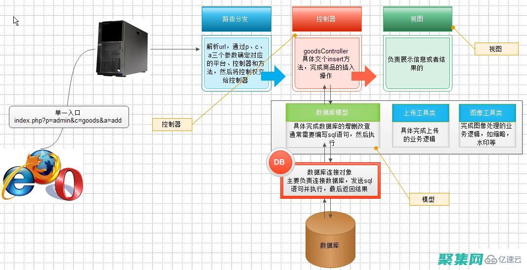一种高效且模块化的