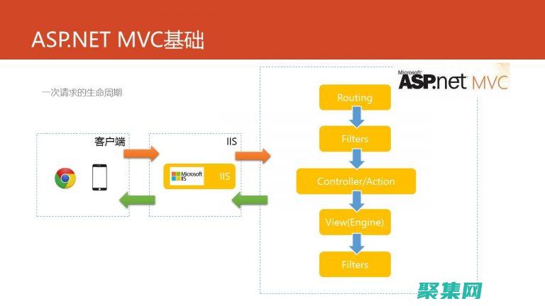 MVC 的最佳实践：提高代码质量和应用程序效率的秘诀 (mvc的v)
