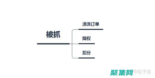 揭示XSD的潜力：创建可扩展且可重用的XML架构 (揭示性的含义)