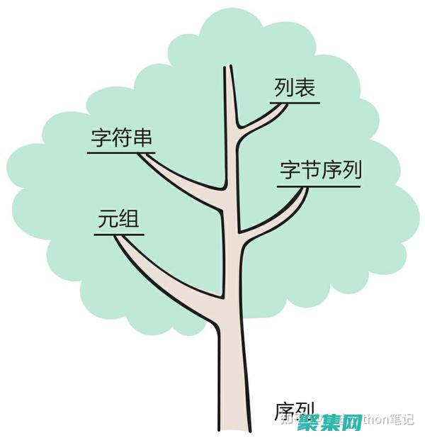 揭秘字符串索引的奥秘：掌握查找字符串的能力 (揭秘字符串索引怎么写)