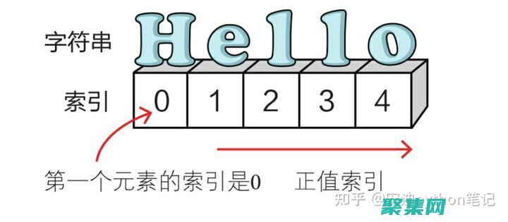 了解基础知识并在中运用