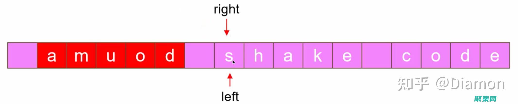 提高字符串速度和准确性