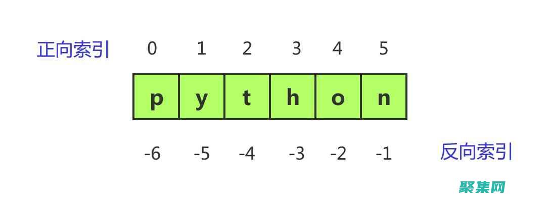 索引超出范围怎么解决