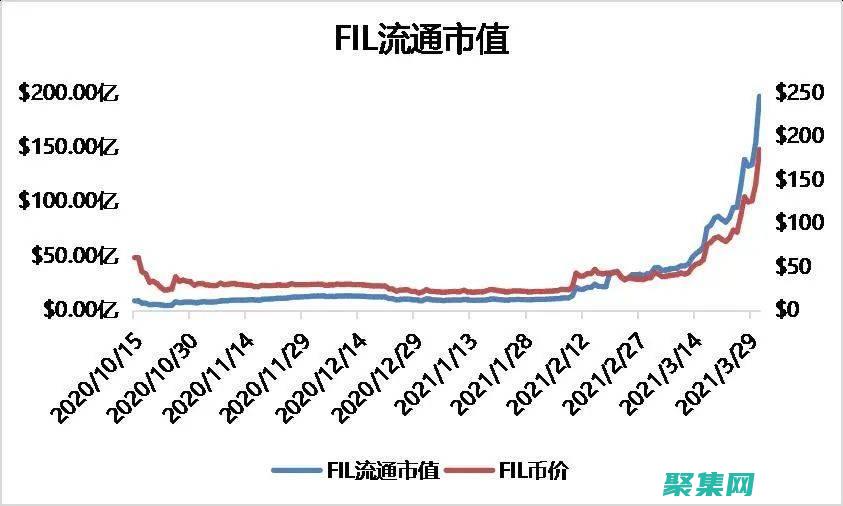 利用 fillrect 功能增强 Web 应用的视觉效果 (利用fillRect方法可以绘制矩形的路径)