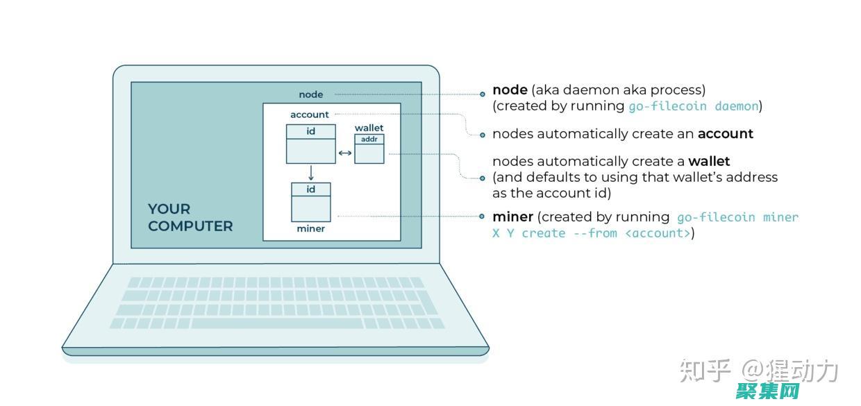 中创建交互式用户界面元素