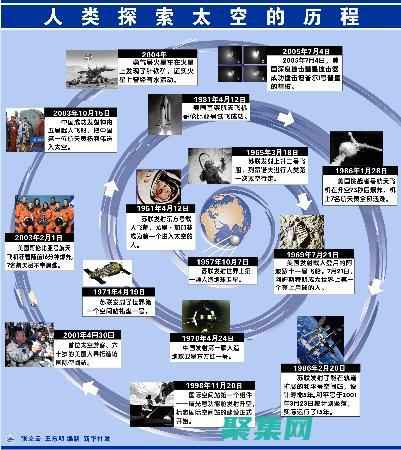 冒险和科学进步