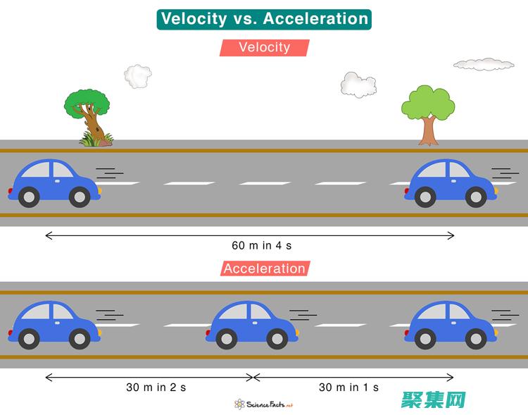 Velocity 语法中的智能模板设计技巧 (velociraptor)