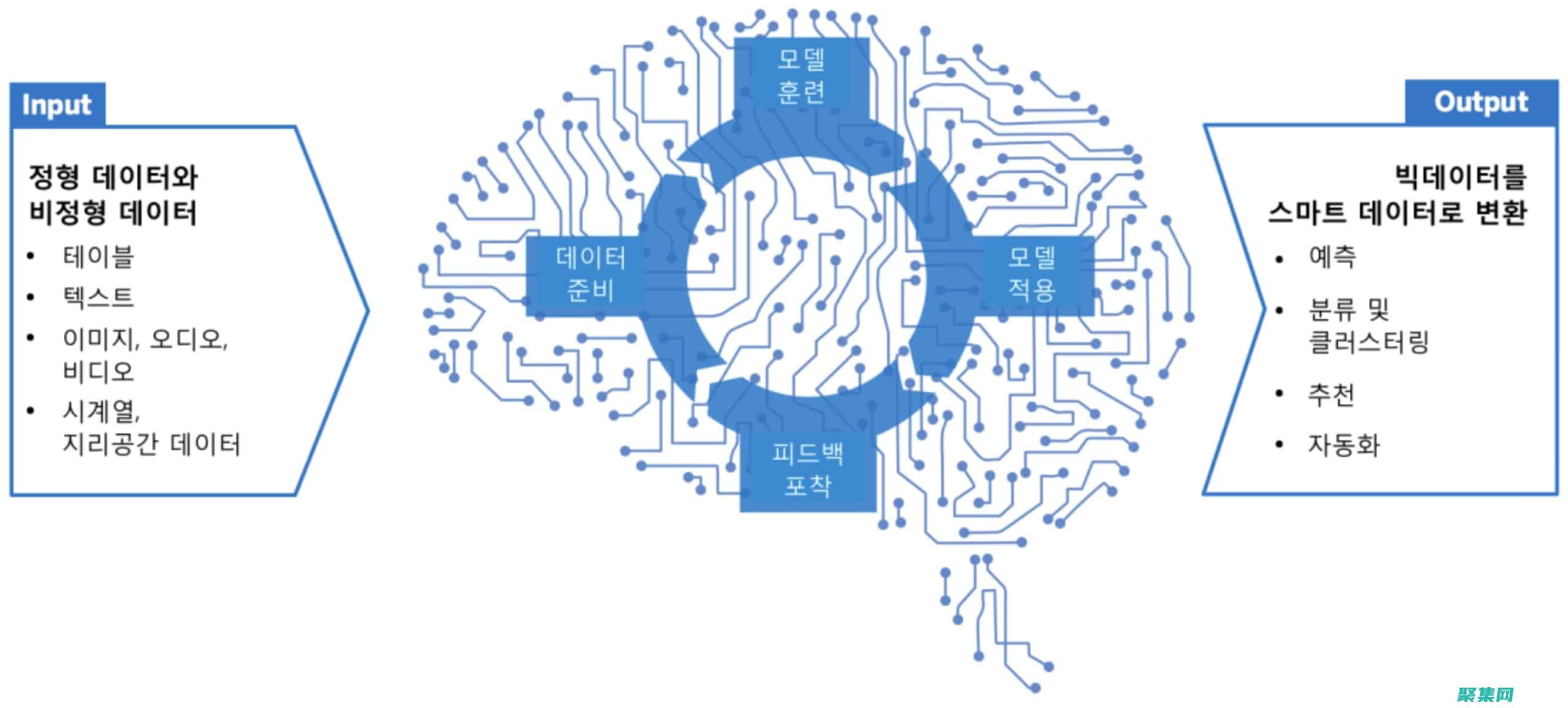 OutputStreamWriter：与Reader类配合使用，允许从字符流写入字节流 (output翻译成中文)