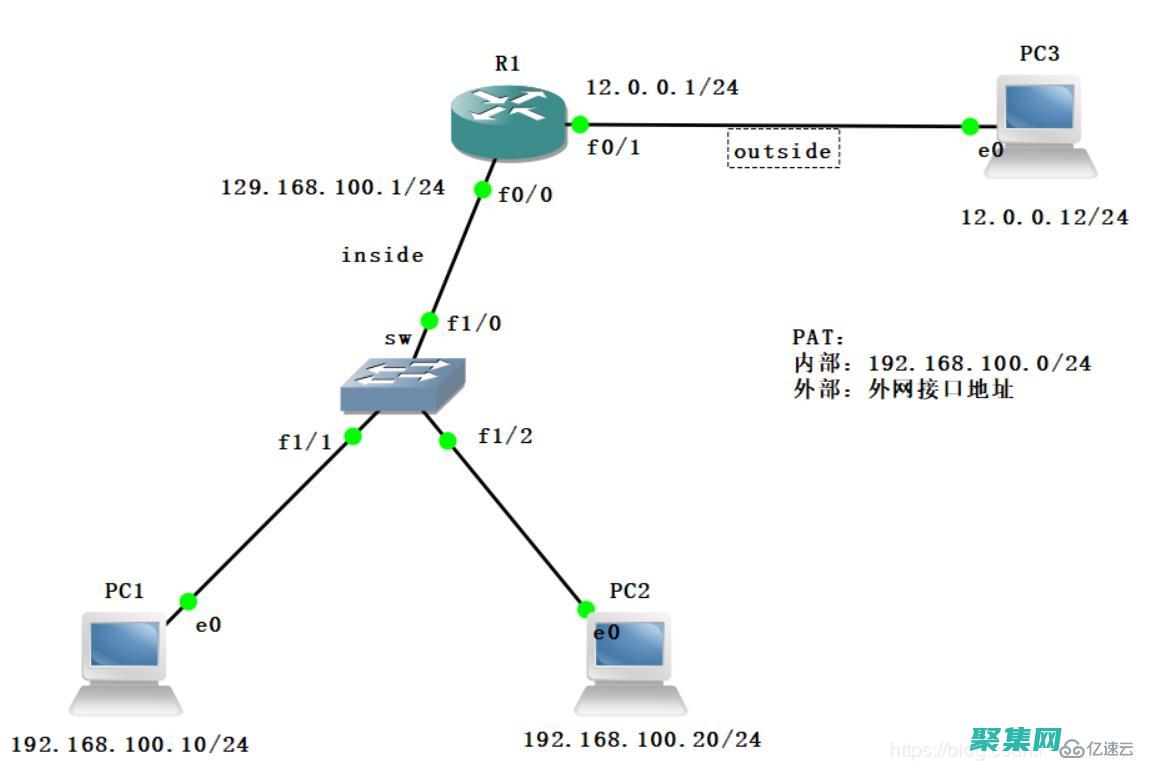 利用 Patsubst 提升 Makefile 可读性和可维护性 (利用排比的修辞手法造句)