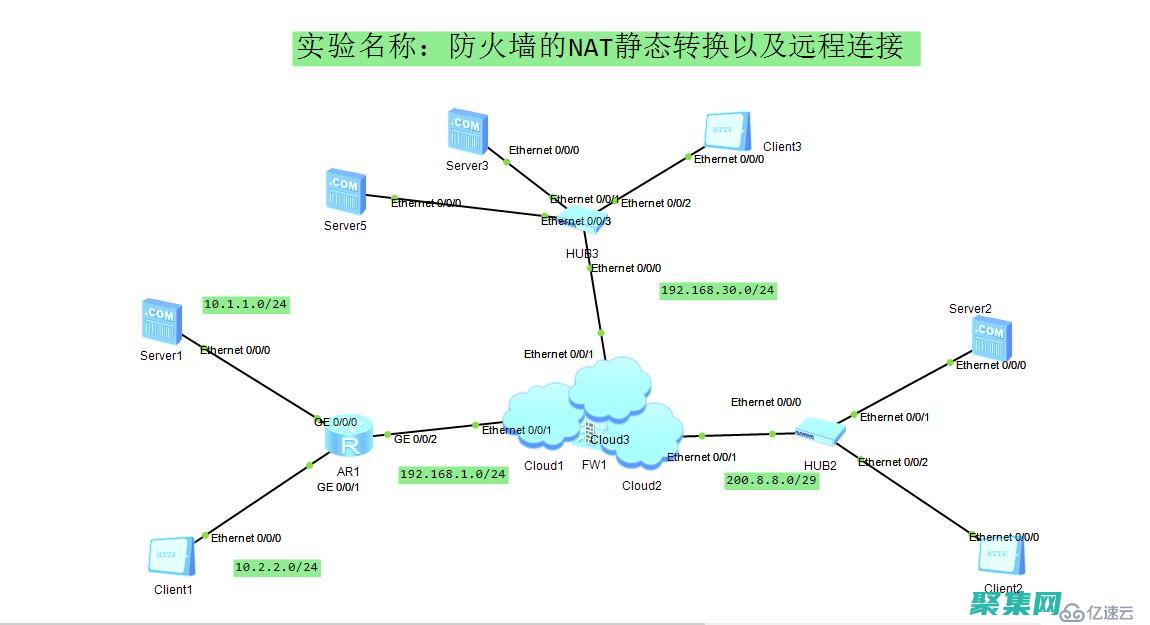 盘提示变为动态盘