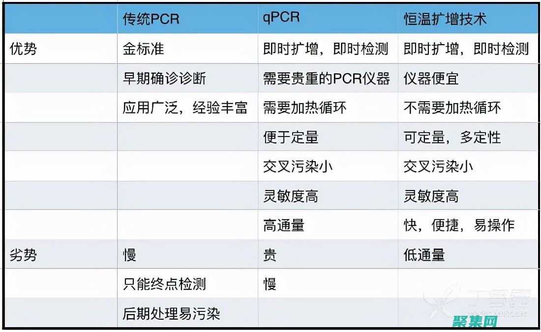 PCRE 与人工智能：在自然语言处理和机器学习中利用正则表达式 (pcre和pcre-devel)