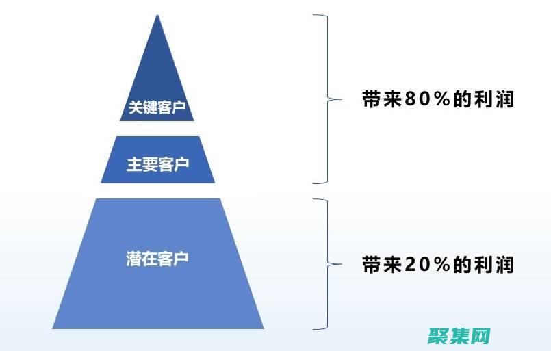 优化文件和目标文件