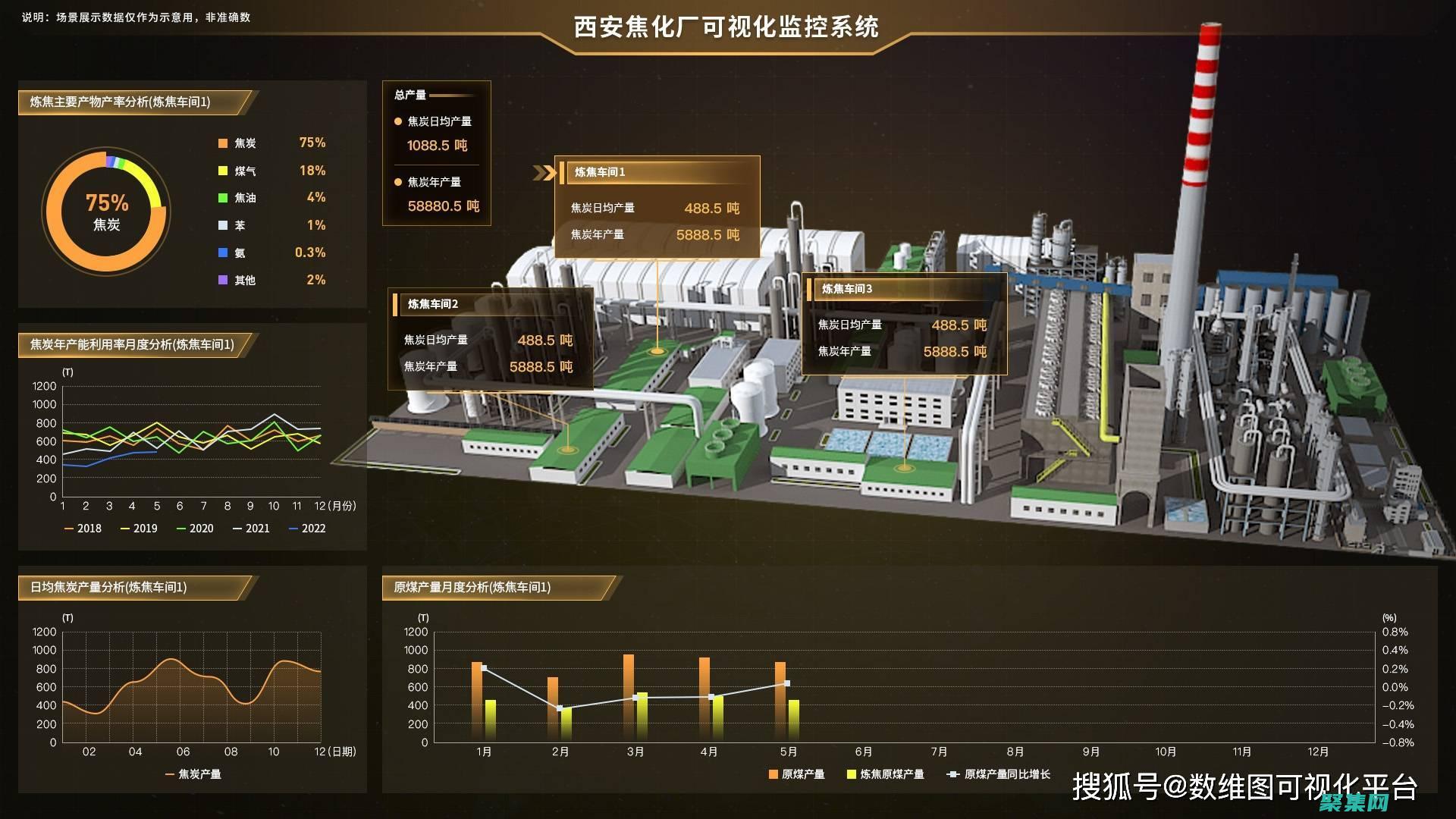 网络绘图的革命