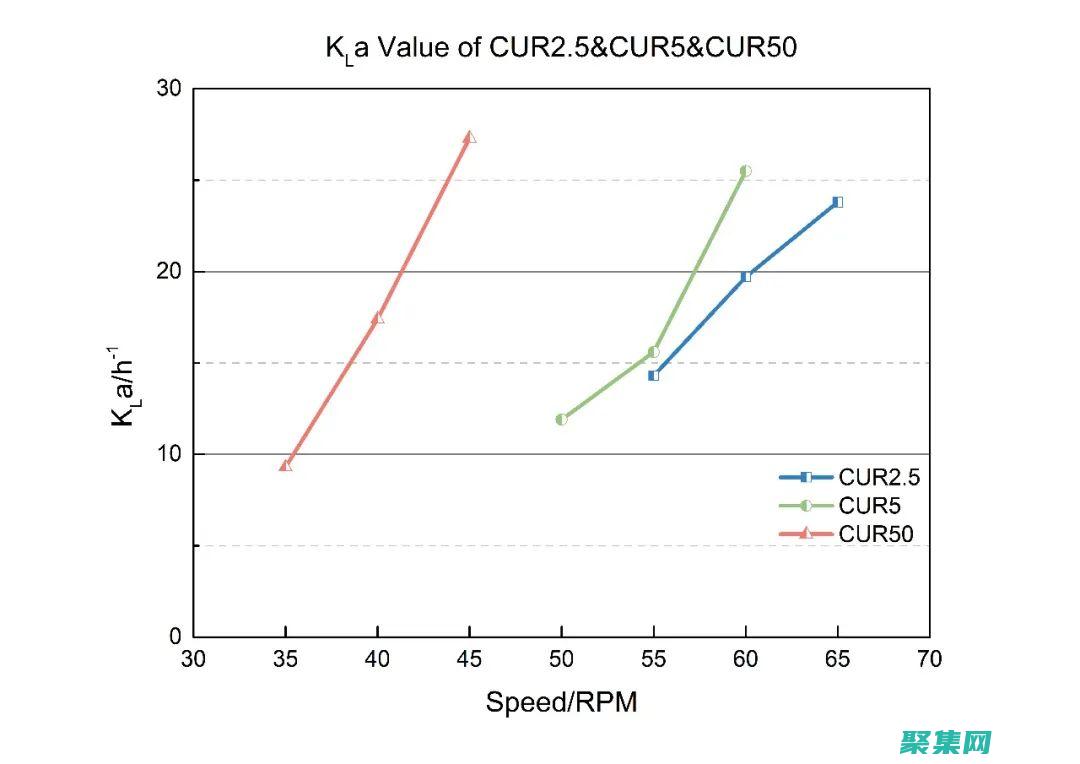 运用cura软件做出参数设置