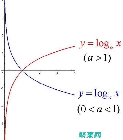 在信息论和熵计算中的作用