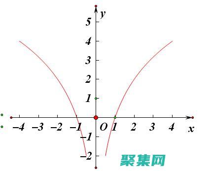 log2在计算机图形和图像处理中的应用 (log2在计算器里怎么输入)
